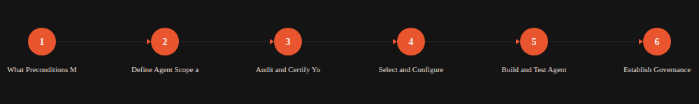 Process Flow visualization