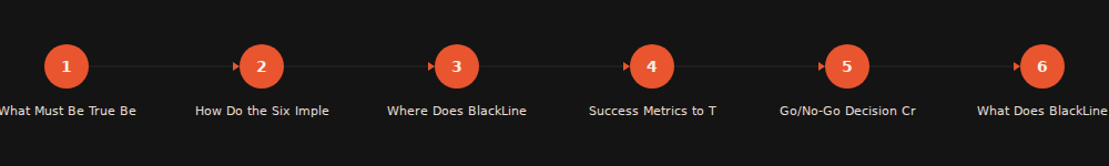Process Flow visualization