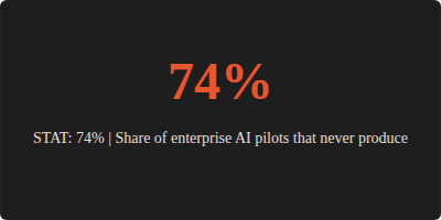 Stat Card visualization