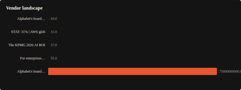 Chart Bar Horizontal visualization